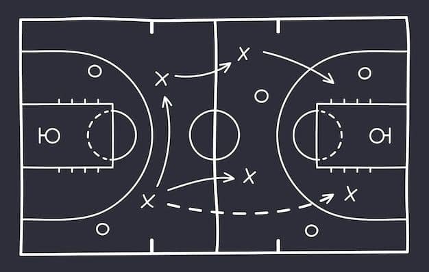 Tactics Example Visitors making loyal customers